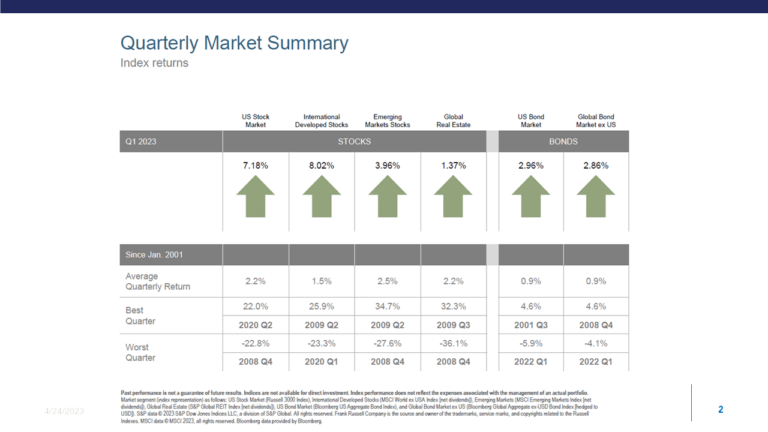 Quarterly Market Summary